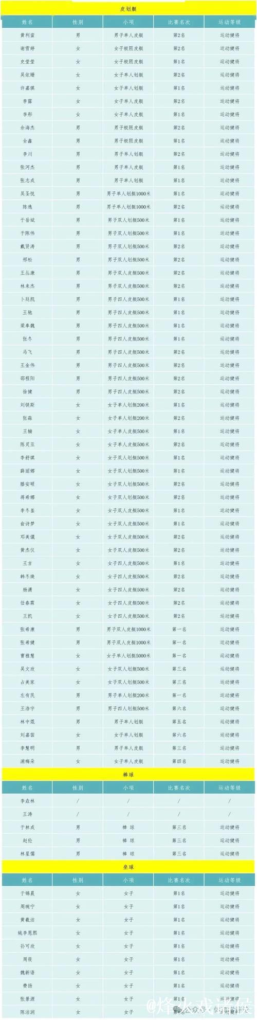 “新华社体育部发布2025年全球十大杰出运动员榜单” “新华社体育部发布2025年全球十大杰出运动员榜单”