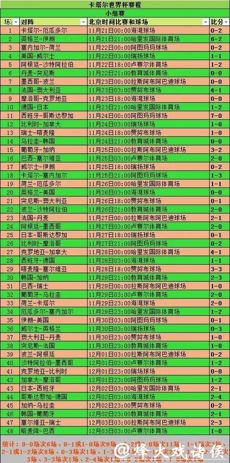 世界杯竞猜官网数据统计及战绩回顾 世界杯竞猜官网数据统计及战绩回顾