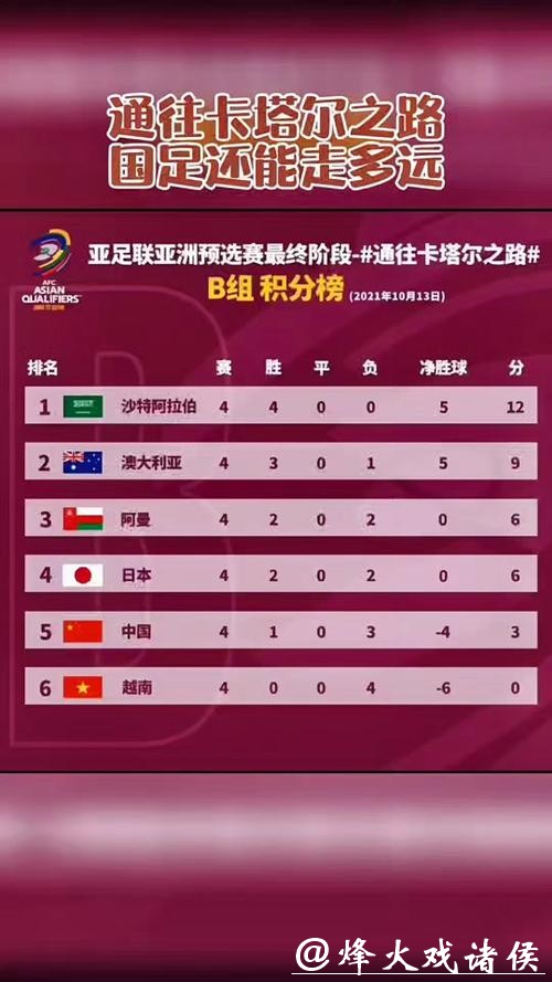 世界杯比赛预测:最受关注的球员表现评估 世界杯比赛预测:最受关注的球员表现评估