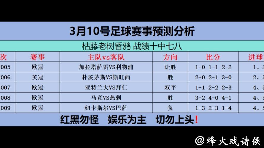 世界杯比赛预测:最受关注的球员表现评估 世界杯比赛预测:最受关注的球员表现评估