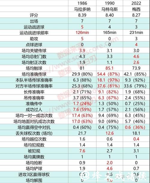 世界杯比赛预测:最受关注的球员表现评估 世界杯比赛预测:最受关注的球员表现评估