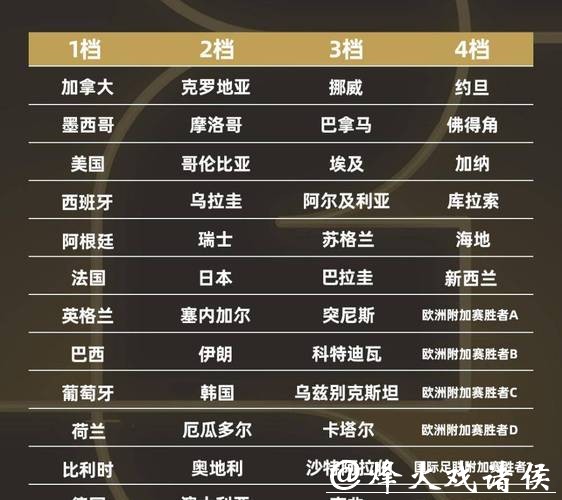 2026世界杯竞猜预测热门球队推荐