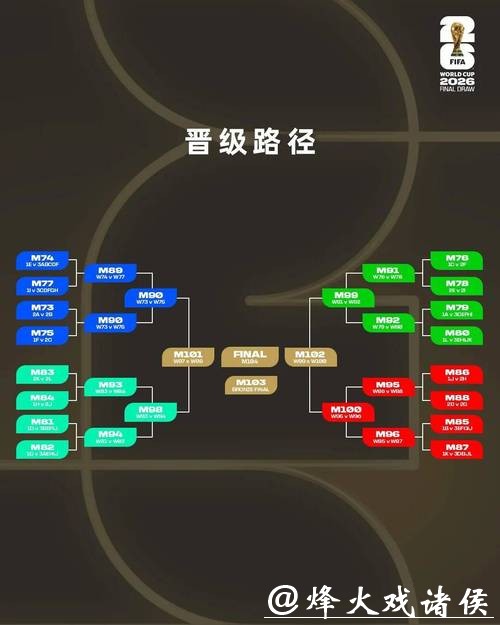 2026世界杯投注规则：直播参与与社交互动策略