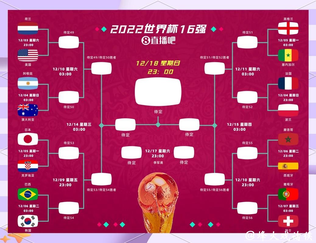 2026世界杯竞猜如何高效做出决策 2026世界杯竞猜如何高效做出决策