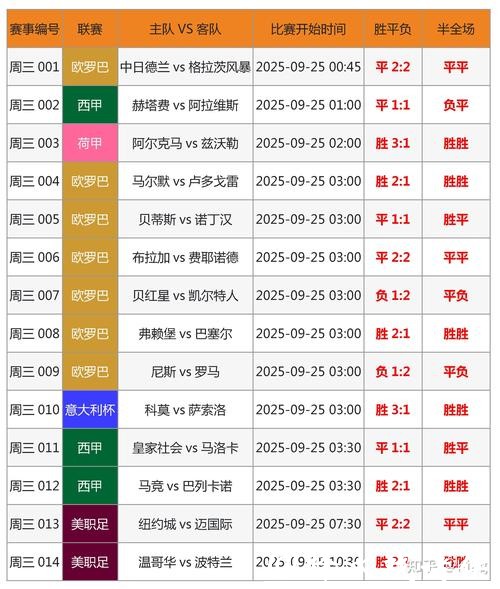 2026世界杯买球前瞻与赔率预测